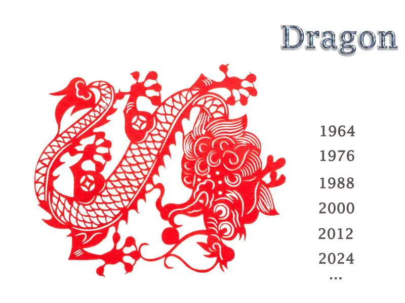 années du Dragon